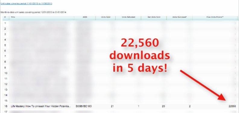 free kindle promotion service