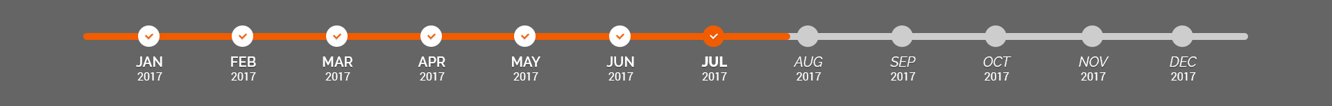Goals Reports